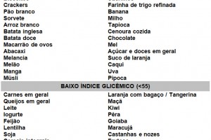 Conheça o índice glicêmico dos alimentos